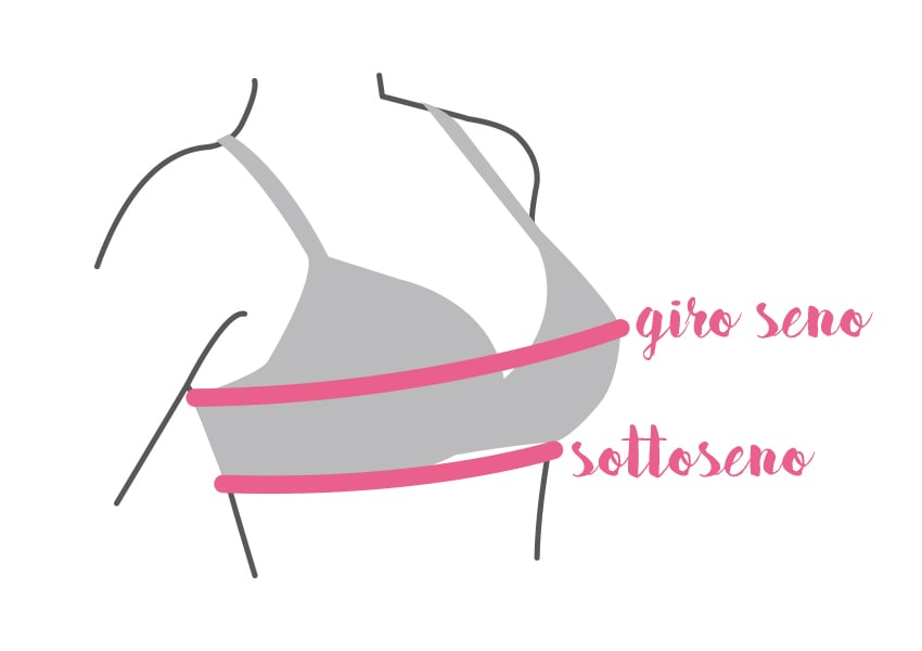 giroseno-sottoseno